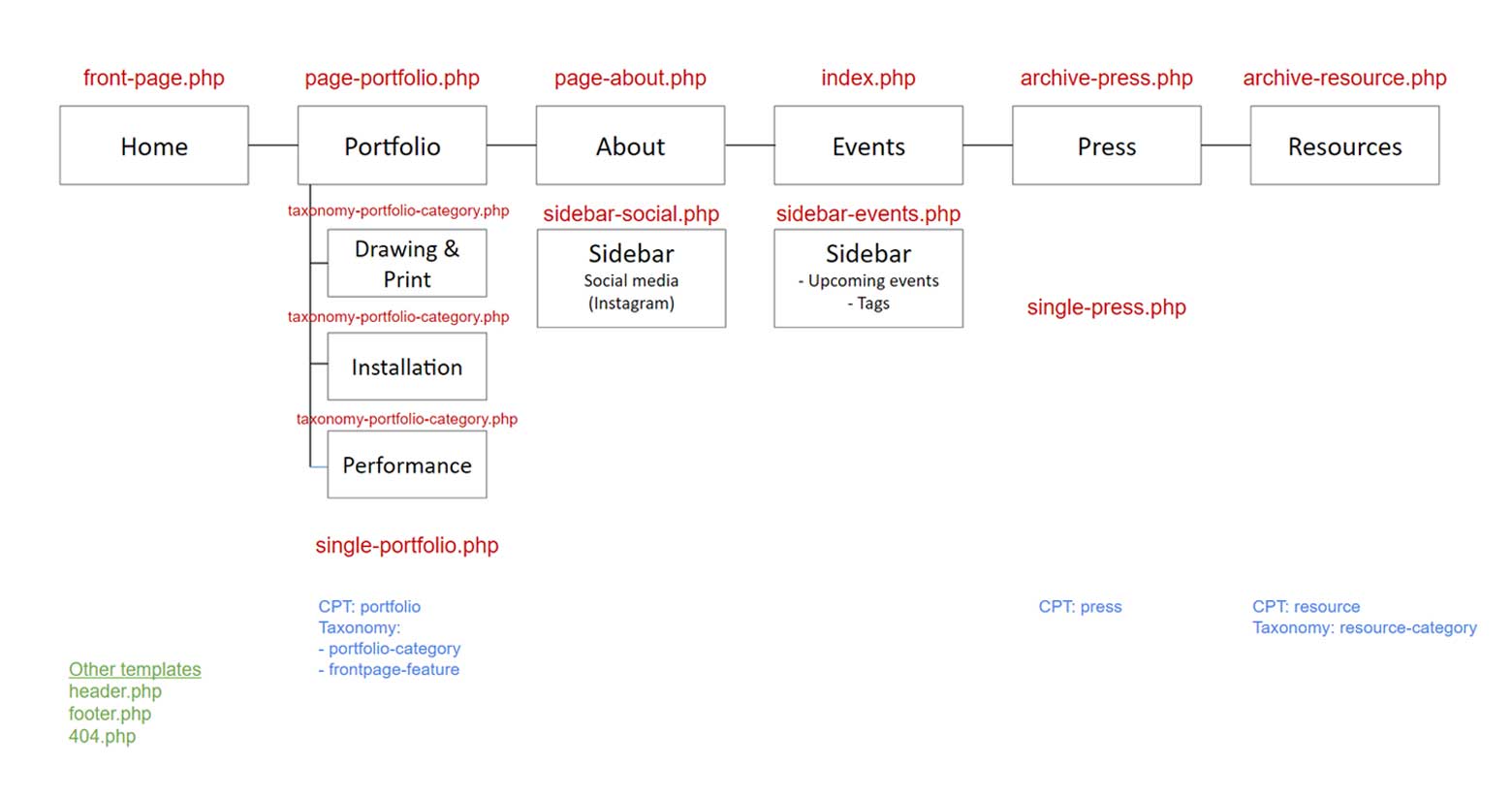 Wireframe of Aimee Brown website