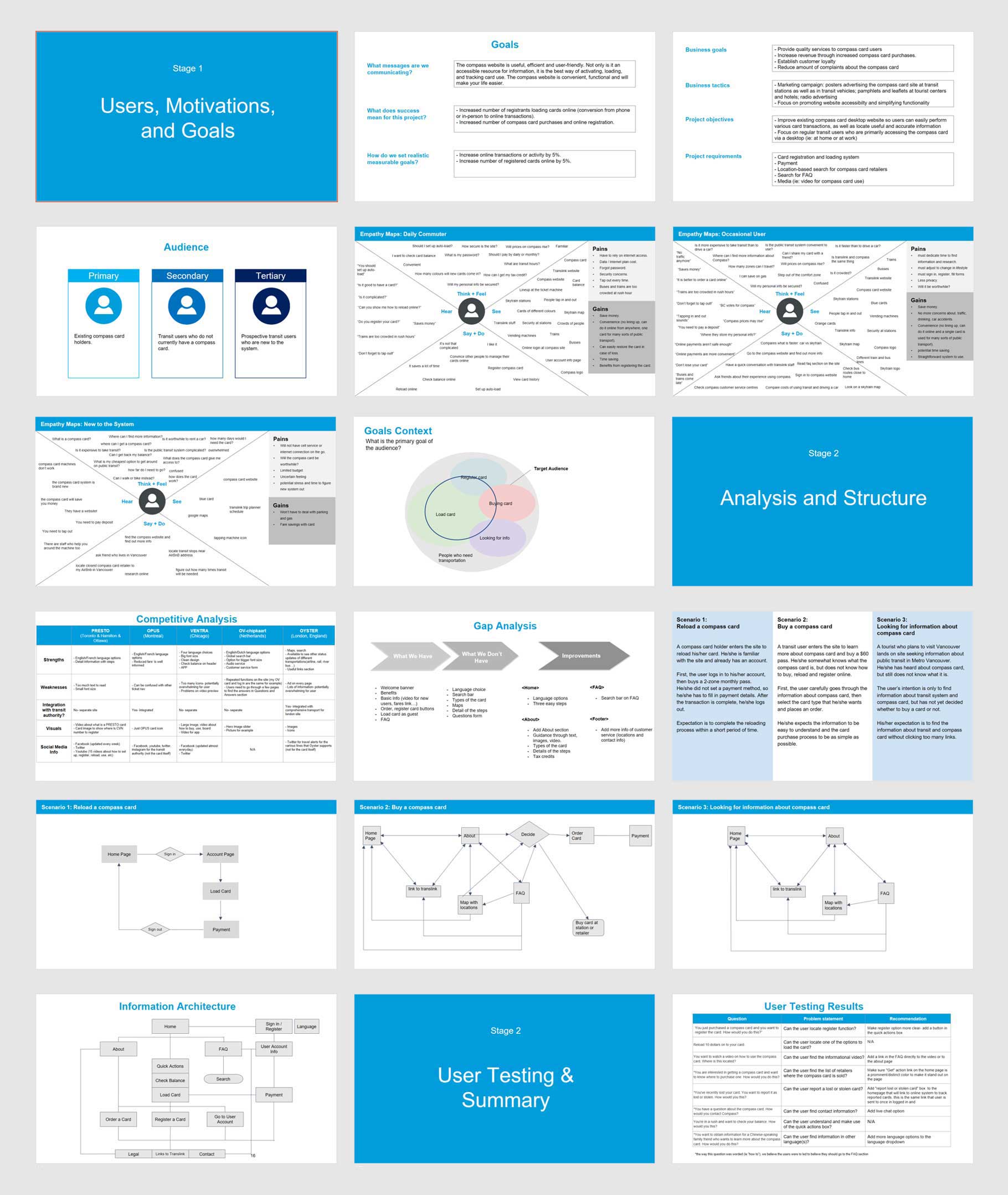 Compass project user research and analysis